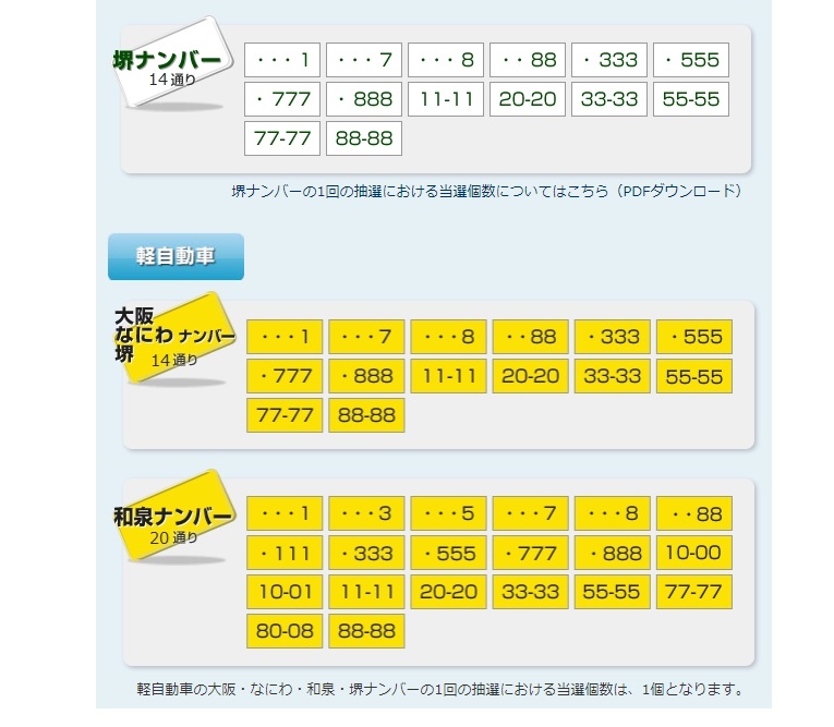 希望ナンバーの抽選の当選確率や結果の時間はいつわかる