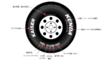 ケンダ Kenda のタイヤはどこの国で作っている 評判や口コミ