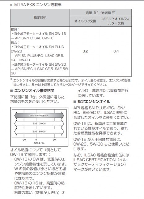 0w 8のエンジンオイル 使っているのは新型ヤリスだけではなかった 0w 8のエンジンオイル 使っているのは新型ヤリスだけではなかった